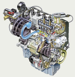 Welches Motoröl? Hier ist die Antwort! - AUTO MOTOR ÖL