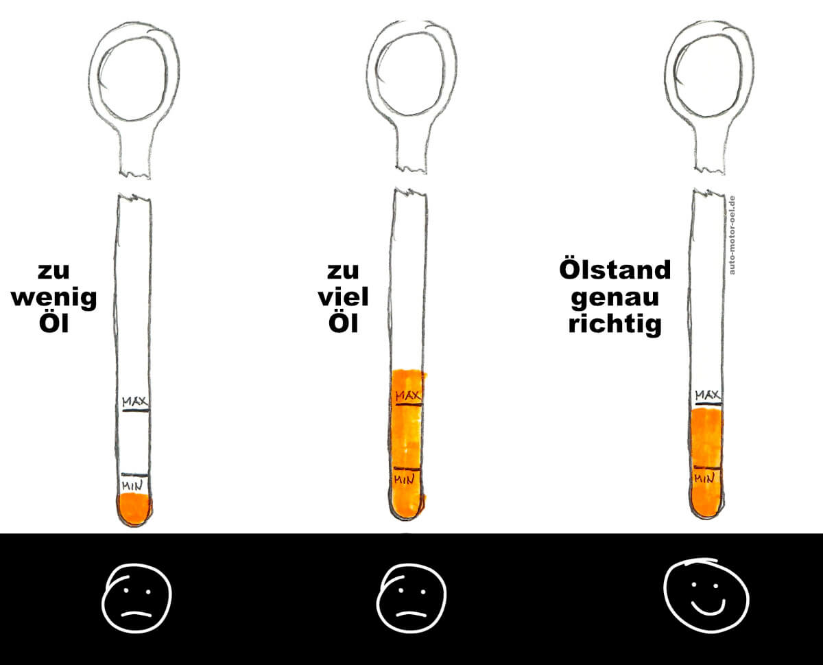 Ölstand messen kontrollieren