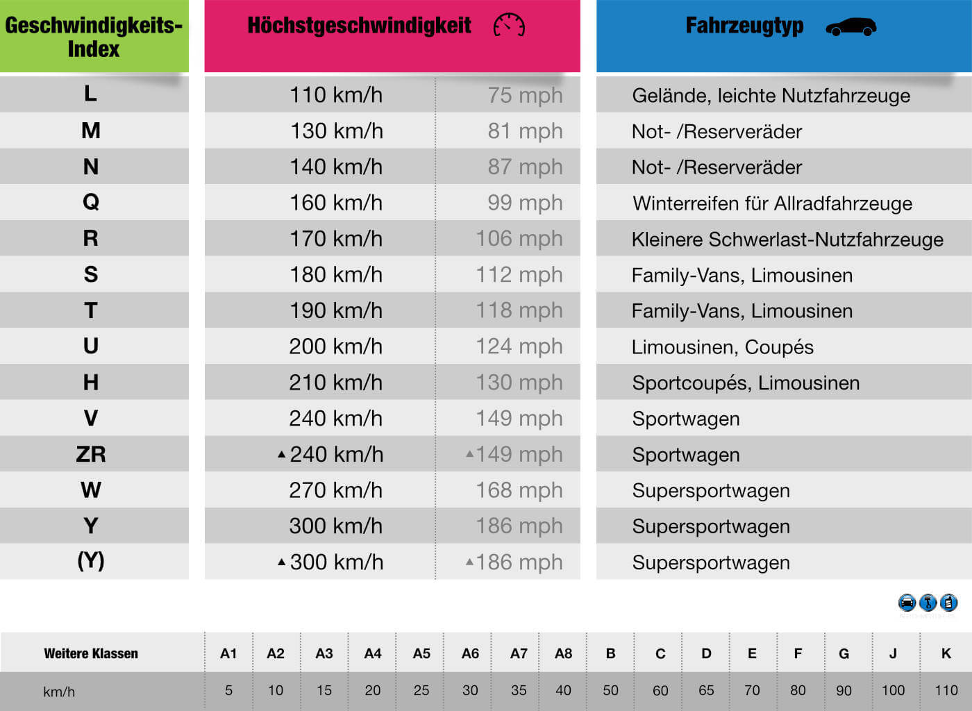 Ber hmtheit Rustikal Kontur Geschwindigkeitsindex Reifen Tabelle Lkw 
