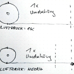 Indirektes RDKS Reifenumfang Luftdruck