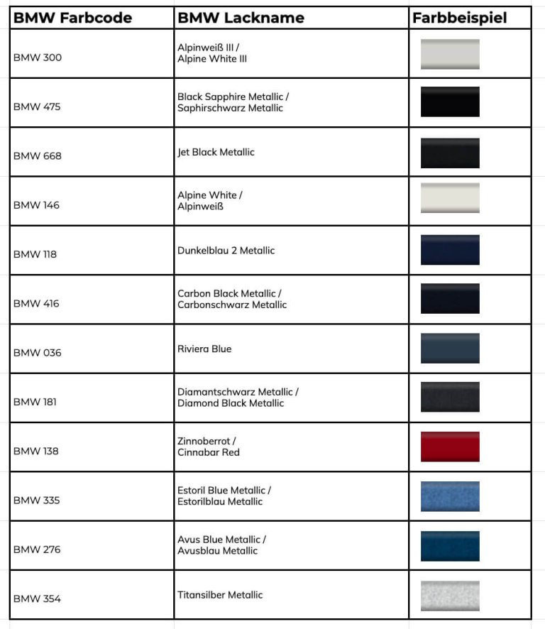BMW Farbcodes Tabelle beliebteste Farben