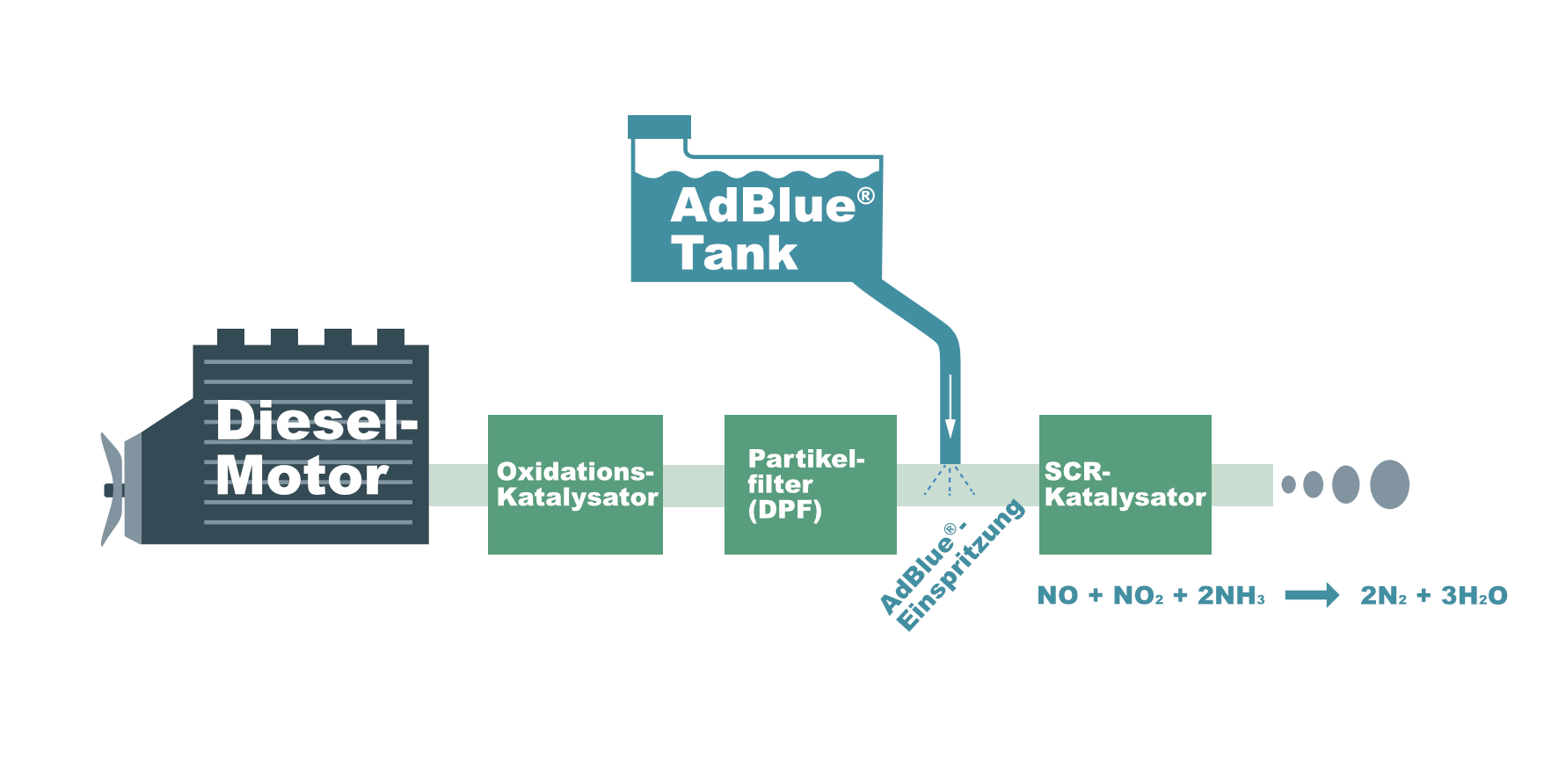 AdBlue Funktion: Das musst du über die Abgasreinigung wissen!