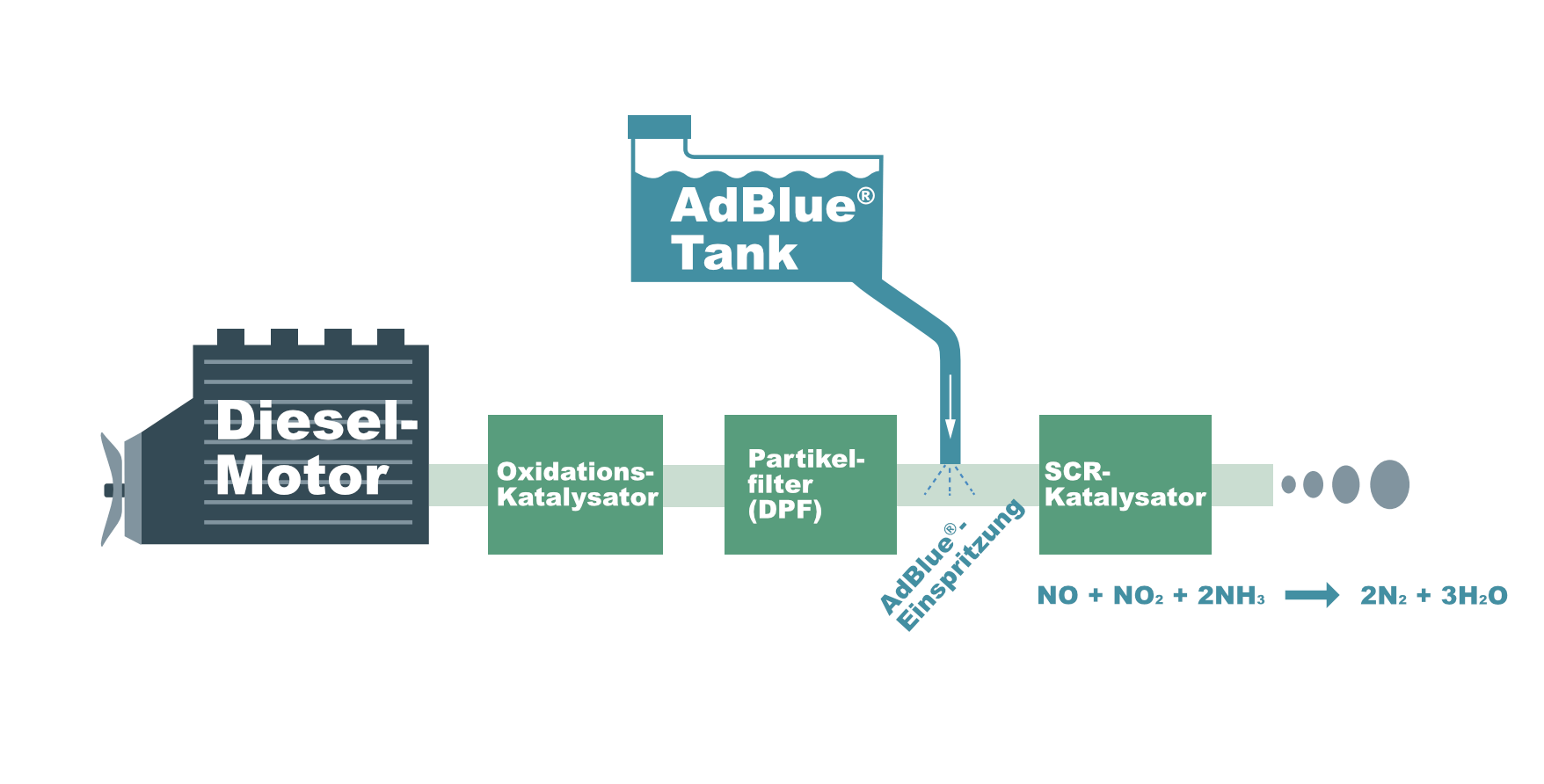 Adblue: Der große Ratgeber - AUTO MOTOR ÖL