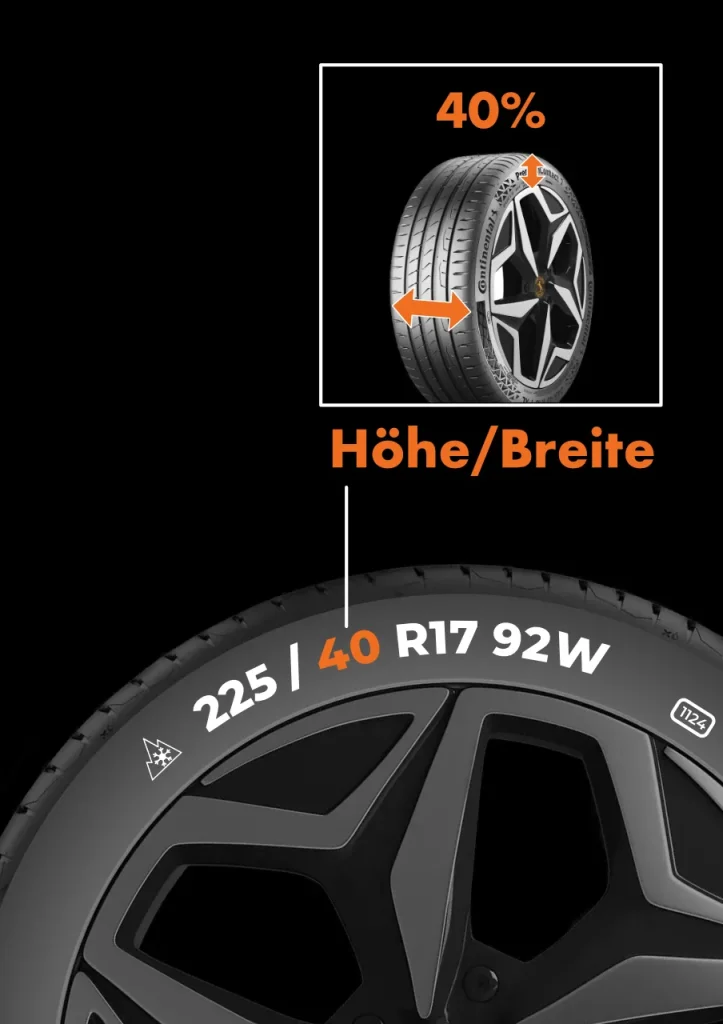 Reifen Höhe-Breite-Verhältnis Kennzeichnung