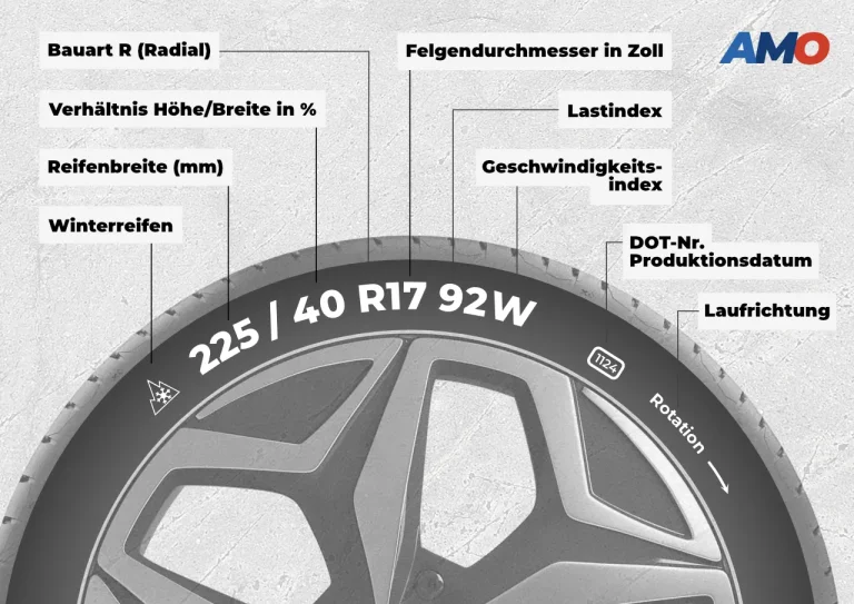 Reifenkennzeichnung Codes und Größen entschlüsseln