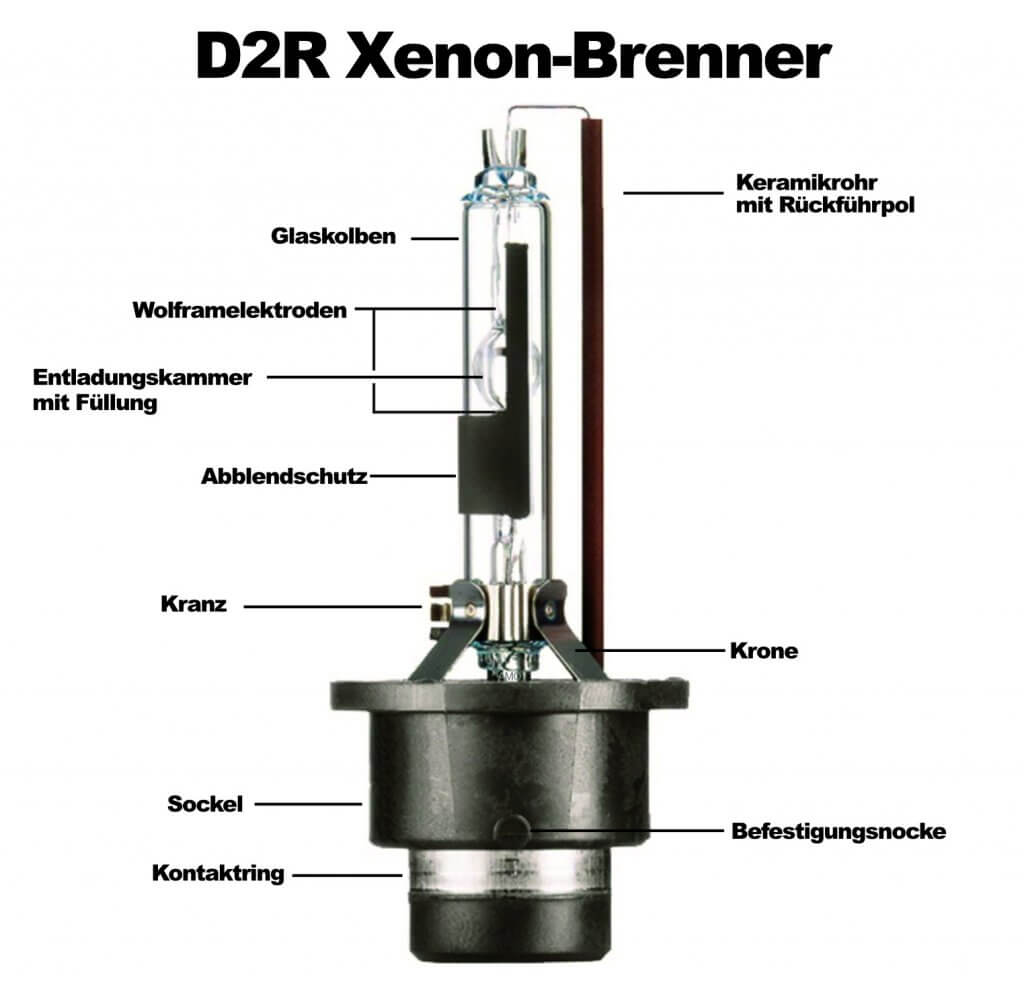 Aufbau eines Xenon Brenners (D2R)