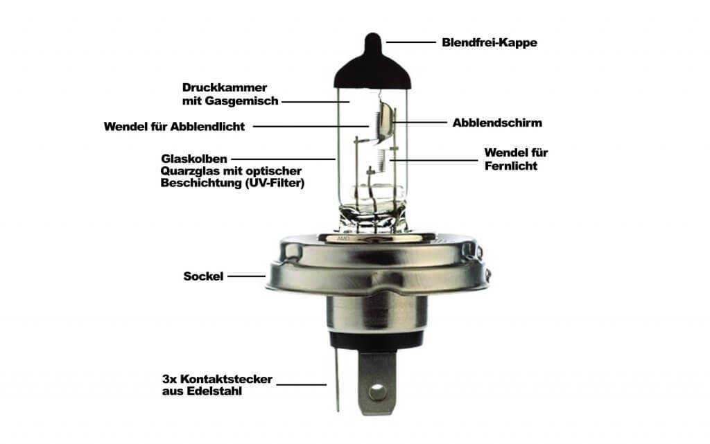 H4 Lampe Aufbau