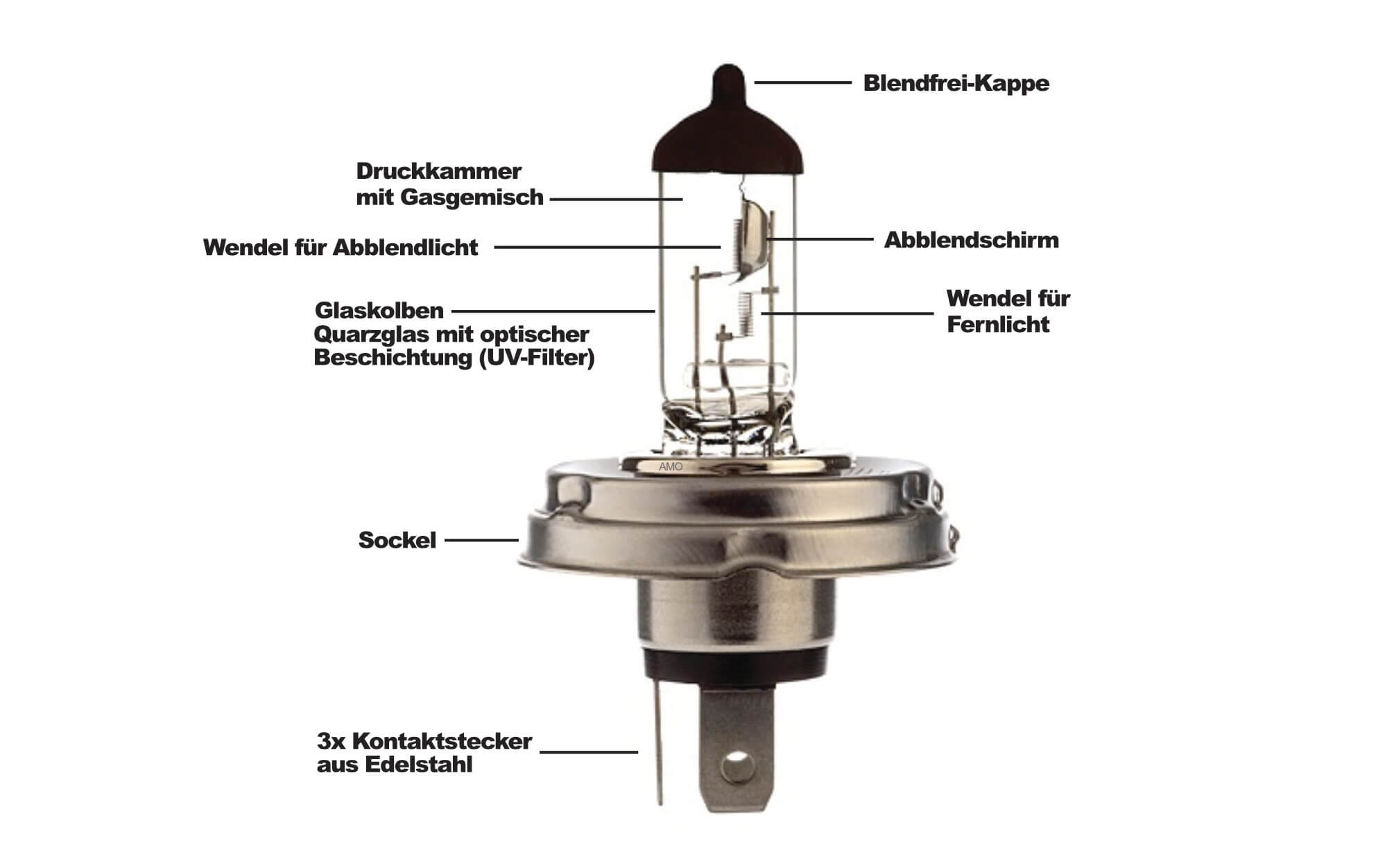 2x Halogen H7 Scheinwerferlampe Birne 55W 12V Abblendlicht Fernlicht