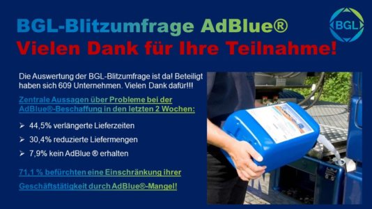 AdBlue Umfrage BGL